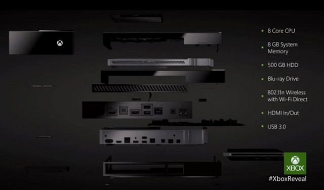 immagine esplicativa delle caratteristiche di Xbox One