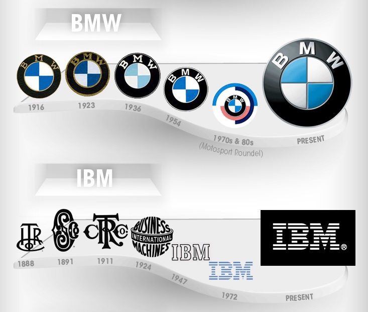 evoluzione del logo bmw e del logo ibm