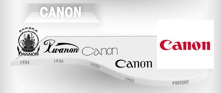 evoluzione del logo Canon