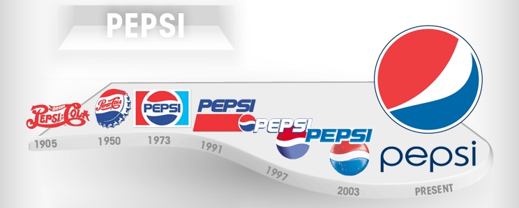 evoluzione del logo pepsi